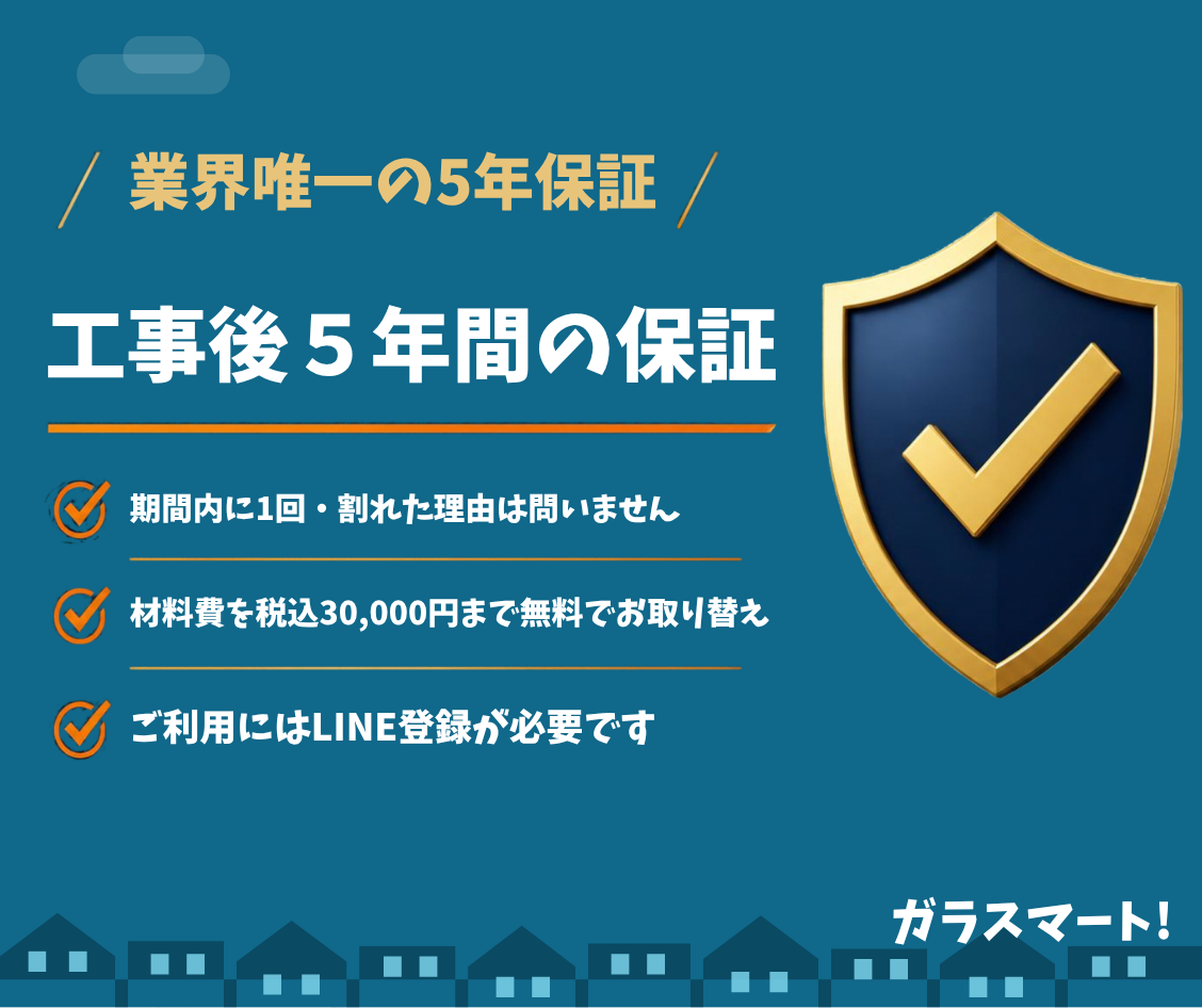 工事後5年間の保証。期間内に1回、割れた理由は問わず、材料費を税込30,000円まで無料でお取り替え